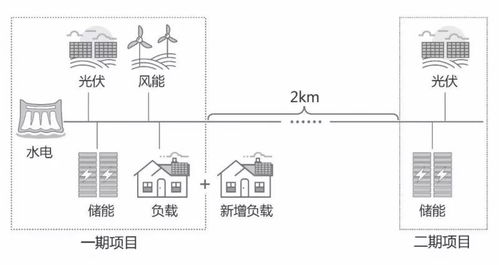 央视点赞的项目扩容啦 看阳光电源储能黑科技如何解决微电网难题