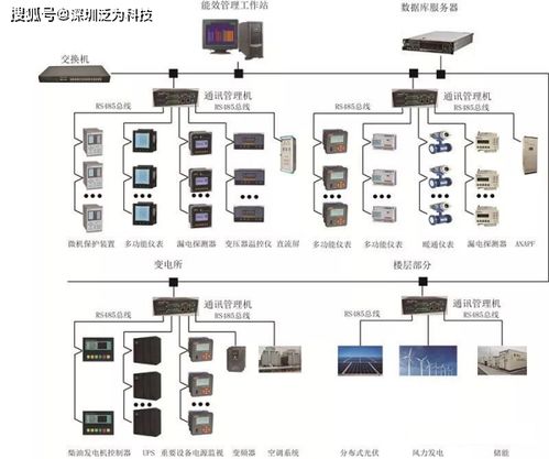 企业综合能效管理系统与光伏储能系统一体化解决方案