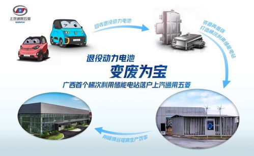 变废为宝 广西首家兆瓦级退役动力电池储能电站在上汽通用五菱建成，光伏储能系统引领绿色循环